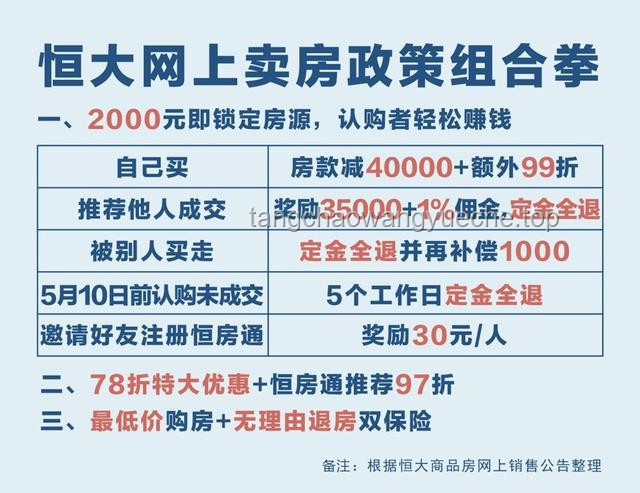 **挑战从一条裤衩开始城市生存赚钱：能活几天？【负债生存 2】深度解析**